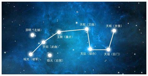 七星破軍|破军（北斗第七星破军星）